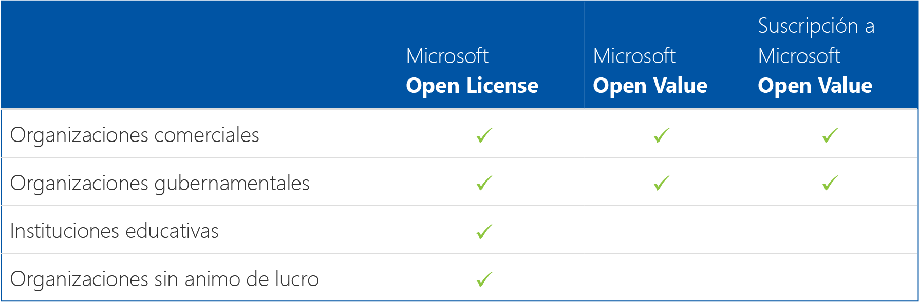 Microsoft Office 365 Open Licence